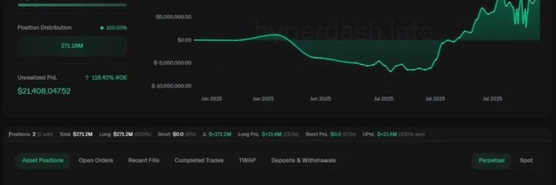 Unveiling the $270M Crypto Whale with $21M Profit: A Deep Dive