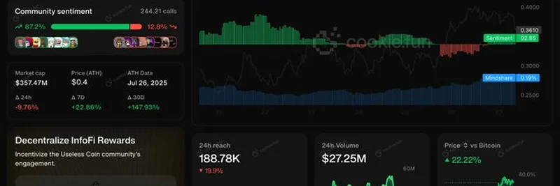 2025년 새로운 밈 코인 메타로 떠오른 Useless Coin
