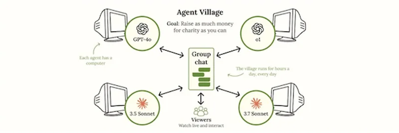 Solana의 AI Village 토큰: 개요, 위험성 및 활용 사례