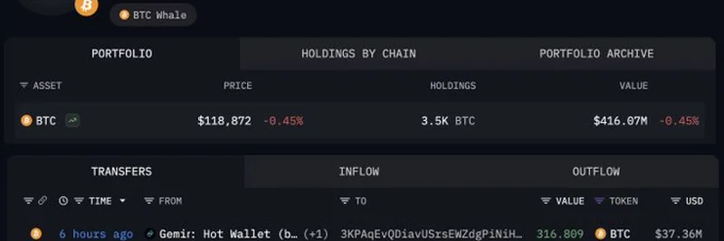 Bitcoin Whale Accumulates 3,500 BTC from Gemini: What This Means for Crypto Investors