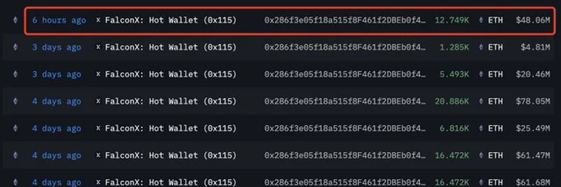 新規ウォレットが4806万ドル相当のETHを蓄積：このクジラの動きが暗号資産に意味するもの