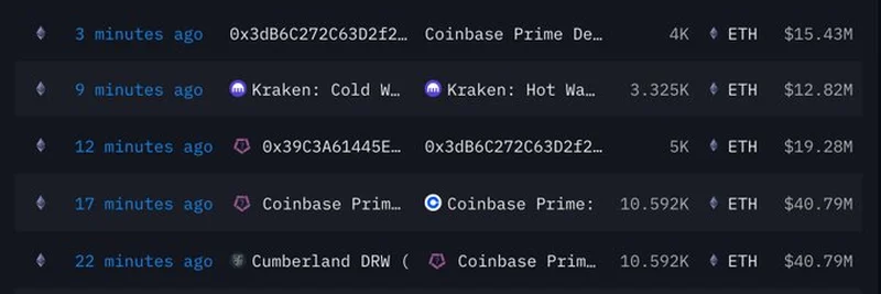 Galaxy Digital and Cumberland Move $60M ETH to Coinbase: What It Means for Crypto