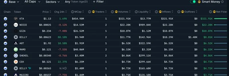 Is Keeta (KTA) the Next Big Meme Token? Smart Money Net Inflows Explained