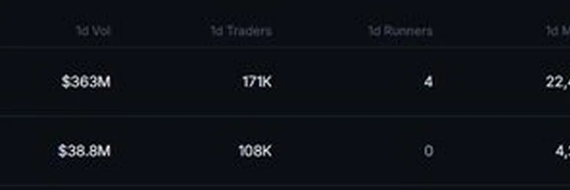 Is Pump Downtrend Signaling the End for Solana Memecoin Platform?