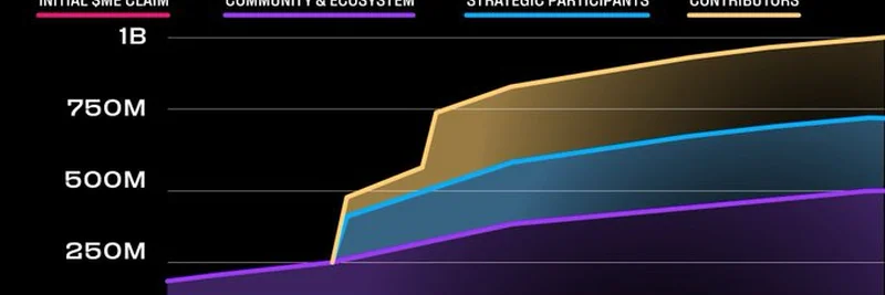 Magic Eden $MEトークン発行論争：実際に何が起こっているのか？