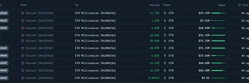Massive 12,749 ETH Transfer to New Wallet Unveiled: What’s Happening?