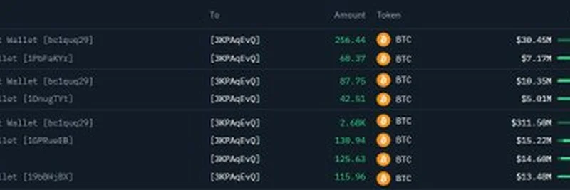 Massive 3,500 BTC Transfer from Gemini to New Wallet Shakes Crypto World