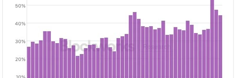 Raydium Dominates Solana DEX Volume with 45% Market Share in 2025: DeFi Season Heats Up
