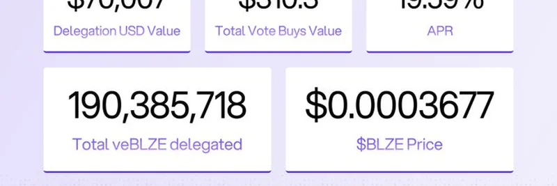 SolBlaze 2025 시장 업데이트: Votex가 공개한 veBLZE와 BLAZE 가격 주요 인사이트