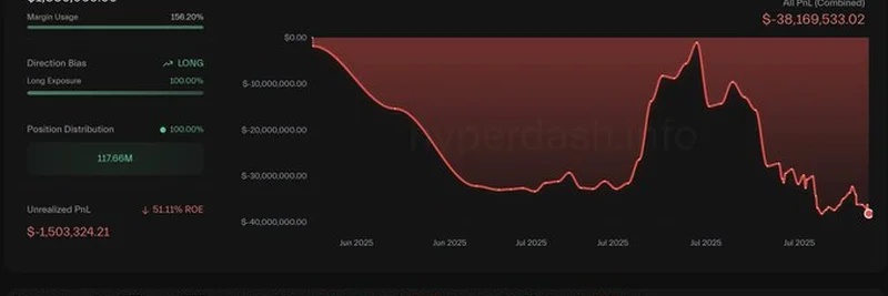 AguilaTrades Faces $38M BTC Loss: How to Avoid Liquidation in Crypto Trading