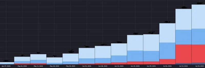 Exploring the Rise of Mini Apps on Base App: A Developer's Guide