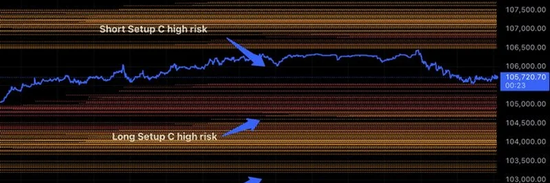 How to Trade Crypto Liquidation Levels: Marty Party’s Expert Guide