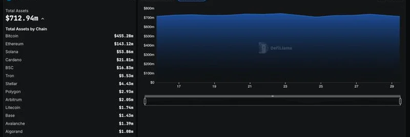 Indodax Joins DefiLlama CEX Transparency Dashboard: What It Means for Crypto Traders