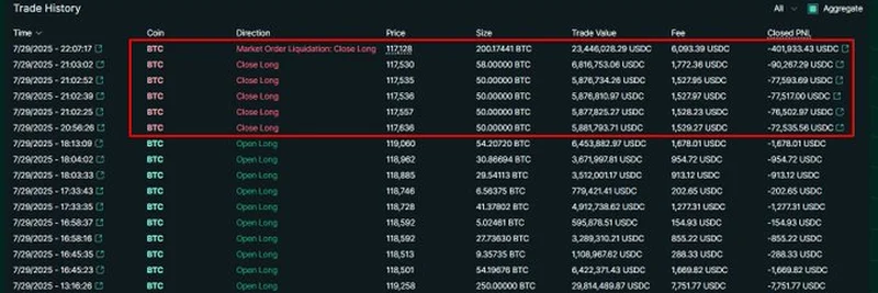 Mysterious Whale AguilaTrades Faces Liquidation Drama in BTC Trade