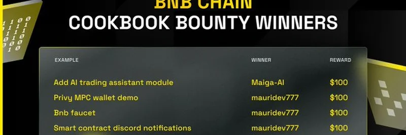 BNB Chain Cookbook Bounty Winners 2025: Innovative Projects Unveiled