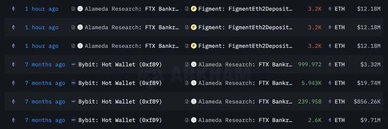 FTX/Alameda, 20,736 ETH 스테이킹: 암호화폐 시장의 대담한 움직임