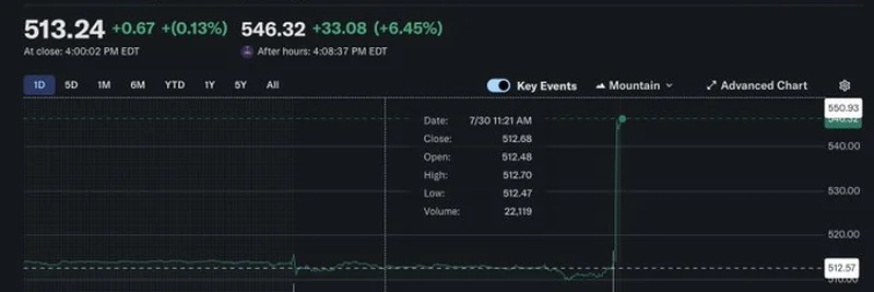 Microsoft MSFT Earnings Report 2025: Stock Soars $40 After Hours