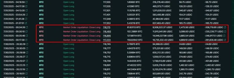 미스터리한 고래 Aguila Trades, 다중 청산으로 3,870만 달러 손실 직면