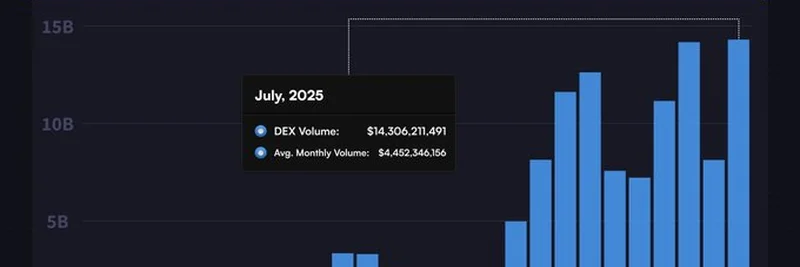 Sui Hits New All-Time High in DEX Volume: What This Means for Crypto Fans