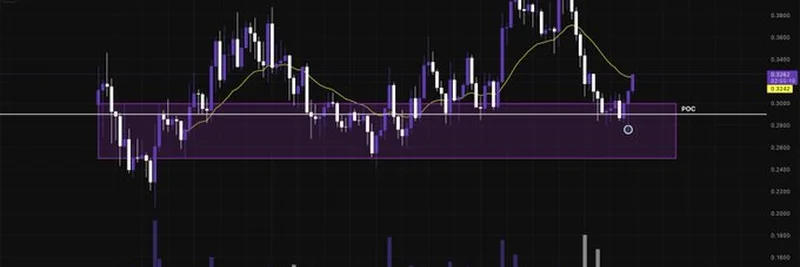 Useless Coin Bounces Back Strong: Technical Analysis and Market Insights