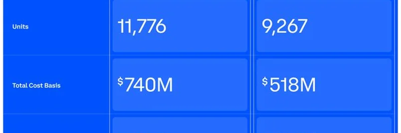 코인베이스, 2025년 2분기에 비트코인 2,509 BTC 추가 보유: 전략적 행보