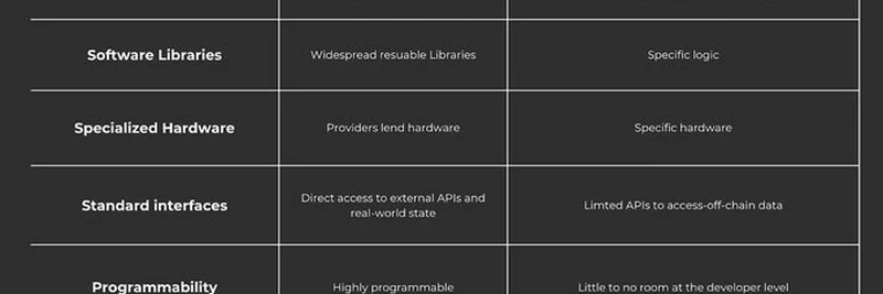 EigenCloud: The Future of Crypto Applications with Enhanced Programmability