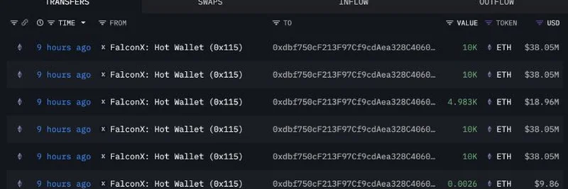イーサリアムのクジラたちが2億5200万ドル相当のETHを蓄積：2025年の強気サインか？