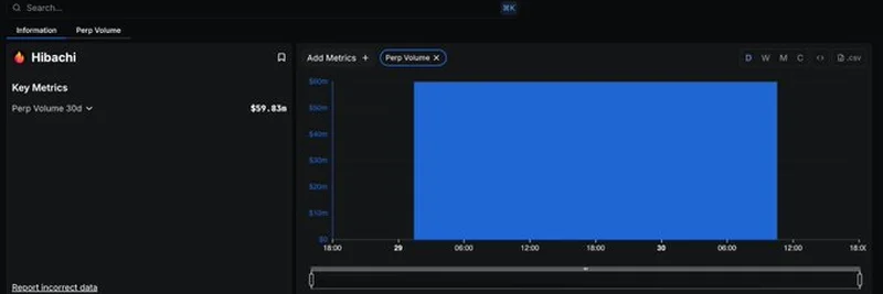 DefiLlamaのPerps Volumeダッシュボードで見るHibachi XYZ：徹底解説