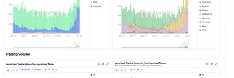 Exploring the Latest Launchpad Sector Dashboard from Blockworks Research