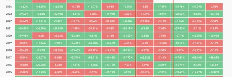 Is August a Bad Month for Bitcoin? Historical Trends Revealed