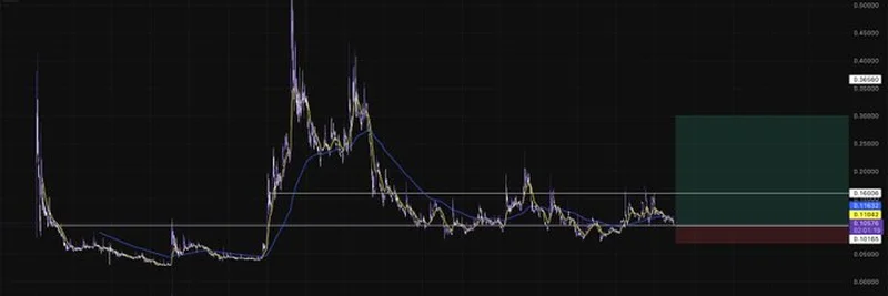 是否$MNDE将成为Solana上的下一个大热Meme代币？深入解析Marinade Finance