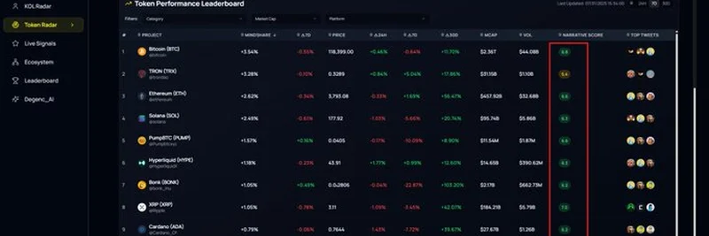 揭开Degen Capital的Narrative Scores：加密交易的革命性工具