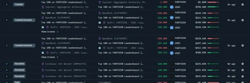 고래, 3백만 $FARTCOIN을 298만 달러 USDC로 매도: 온체인 분석과 인사이트