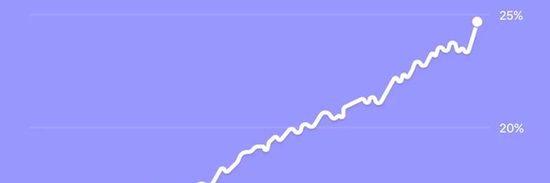 Aave DeFi Dominance: Hits New All-Time High in Market Share