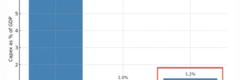 How AI Capital Expenditure is Shaping the US Economy in 2025
