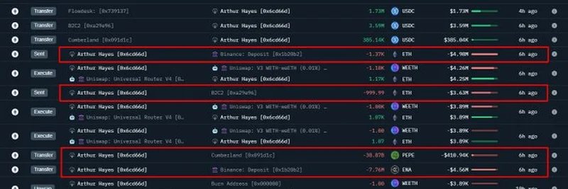 Arthur Hayes Sells $13.6M in Crypto Assets: ETH, ENA, and PEPE Transactions Analyzed