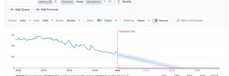 Base 应用性能突破：延迟降至 20 毫秒，极致优化带来 5 倍提升