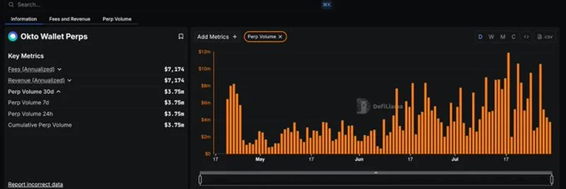 DeFiLlama, Perps 거래량 대시보드에 Okto Wallet Perps 추가: 알아야 할 사항