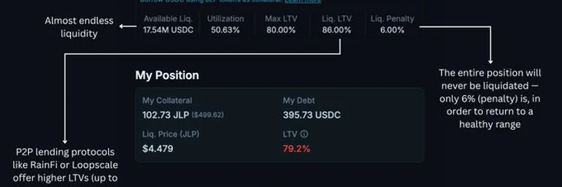 探索 Jupiter Exchange 上的 JLP 贷款：2025 年的 DeFi 深度解析