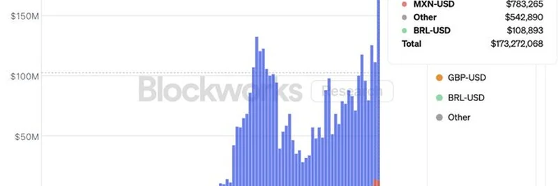 Exploring the Surge in Spot FX Volume on Base Blockchain: A Deep Dive