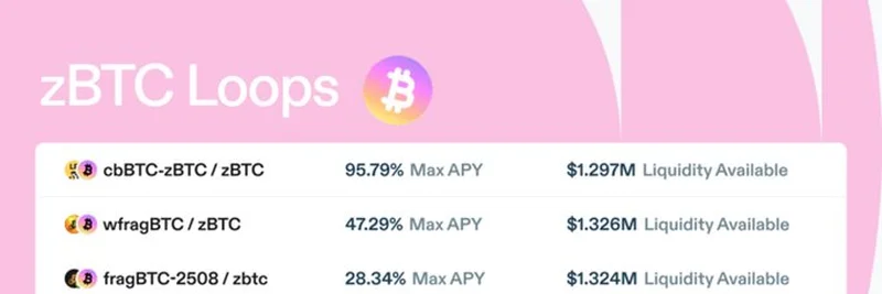 探索 Loopscale 的 zBTC Loops：Solana 上的高收益解析