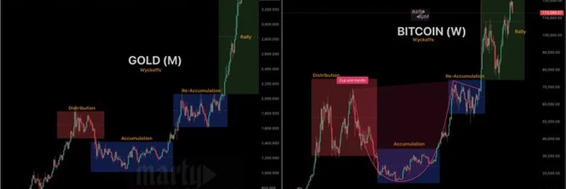 ゴールド対ビットコイン価格分析：2025年8月のトレンド解明