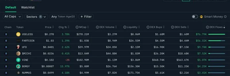 $USELESS 会成为 Solana 上下一个大热的 Meme Coin 吗？市场趋势与洞察