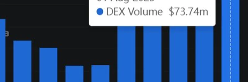 PRJX.hl 创下费用和交易量新高：2025年8月洞察