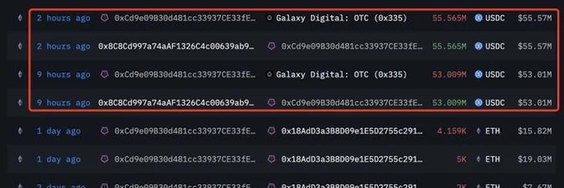 SharpLink Gaming 用1.0857亿美元USDC购买14,933 ETH：最新加密举措解析