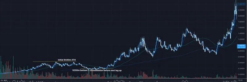 Unipcs의 Useless Coin에 대한 낙관적인 전망: 밈코인의 미래를 깊이 들여다보다