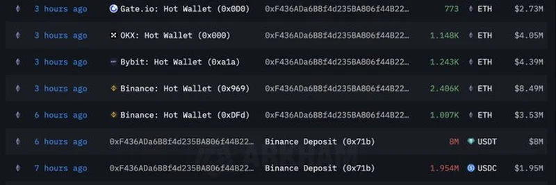 Whale 0xF436 Buys 10,245 ETH in 8 Hours: A Bullish Signal for Ethereum?