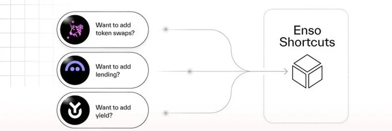 Enso Shortcutsとは？2025年のブロックチェーン開発を革新する