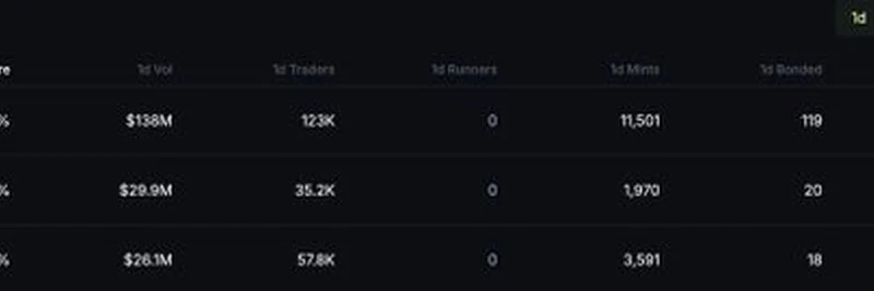 Analyzing SolportTom’s Latest Crypto Market Update: Are Meme Tokens Still Strong?