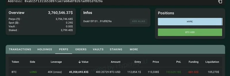 Bitcoin Whale Bets $45M with 40x Leverage on BTC Price Surge to $125,000